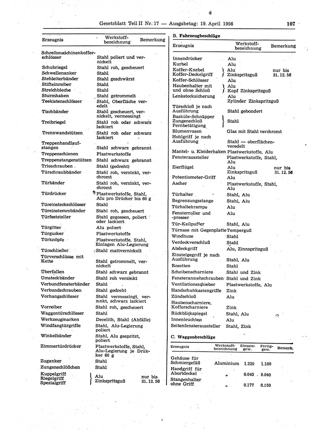 Gesetzblatt (GBl.) der Deutschen Demokratischen Republik (DDR) Teil ⅠⅠ 1956, Seite 107 (GBl. DDR ⅠⅠ 1956, S. 107)