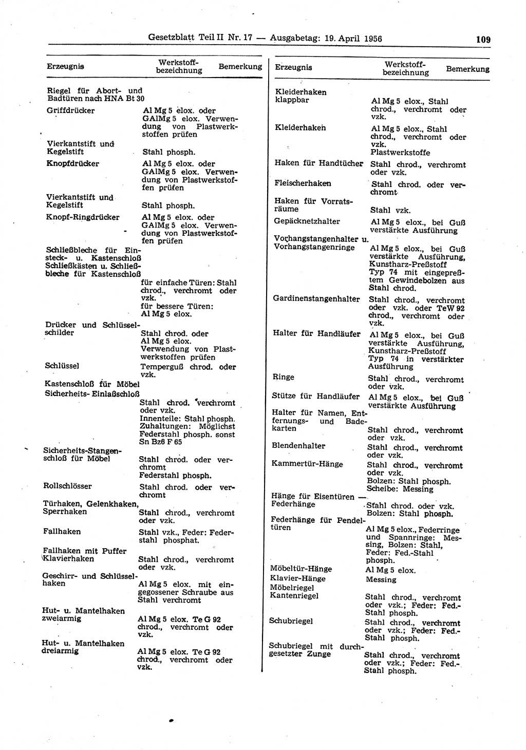 Gesetzblatt (GBl.) der Deutschen Demokratischen Republik (DDR) Teil ⅠⅠ 1956, Seite 109 (GBl. DDR ⅠⅠ 1956, S. 109)