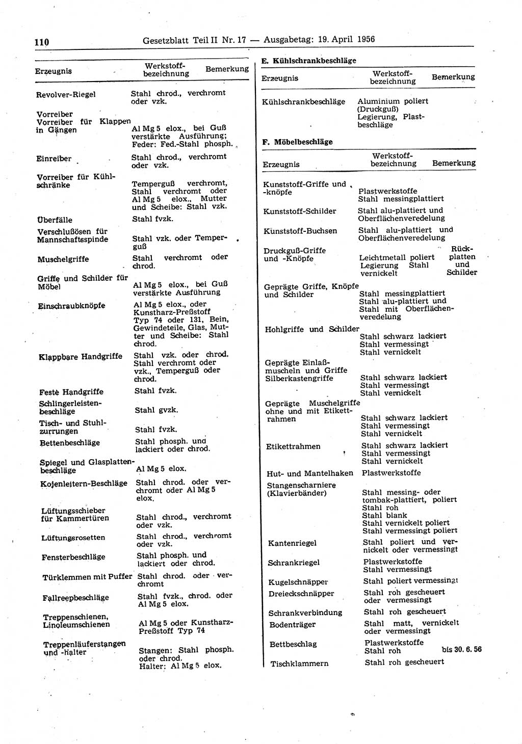 Gesetzblatt (GBl.) der Deutschen Demokratischen Republik (DDR) Teil ⅠⅠ 1956, Seite 110 (GBl. DDR ⅠⅠ 1956, S. 110)