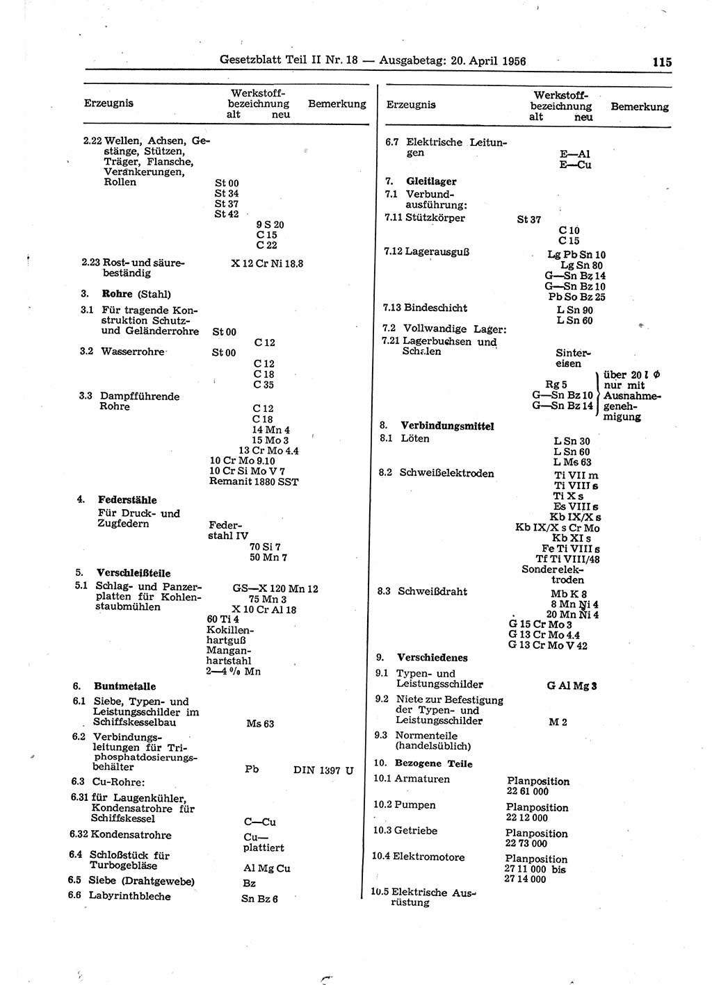 Gesetzblatt (GBl.) der Deutschen Demokratischen Republik (DDR) Teil ⅠⅠ 1956, Seite 115 (GBl. DDR ⅠⅠ 1956, S. 115)