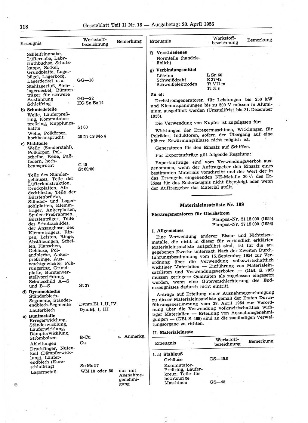 Gesetzblatt (GBl.) der Deutschen Demokratischen Republik (DDR) Teil ⅠⅠ 1956, Seite 118 (GBl. DDR ⅠⅠ 1956, S. 118)