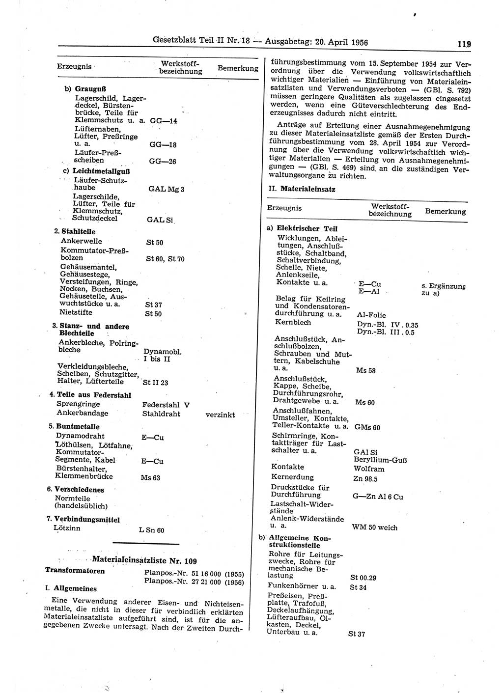 Gesetzblatt (GBl.) der Deutschen Demokratischen Republik (DDR) Teil ⅠⅠ 1956, Seite 119 (GBl. DDR ⅠⅠ 1956, S. 119)