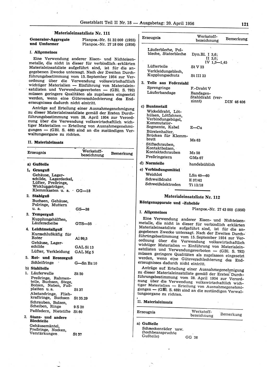 Gesetzblatt (GBl.) der Deutschen Demokratischen Republik (DDR) Teil ⅠⅠ 1956, Seite 121 (GBl. DDR ⅠⅠ 1956, S. 121)