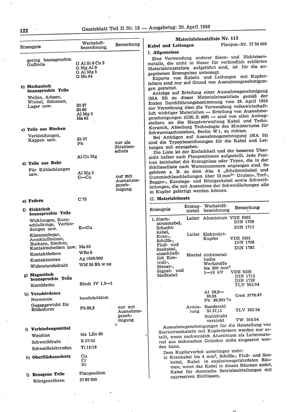 Gesetzblatt (GBl.) der Deutschen Demokratischen Republik (DDR) Teil ⅠⅠ 1956, Seite 122 (GBl. DDR ⅠⅠ 1956, S. 122)