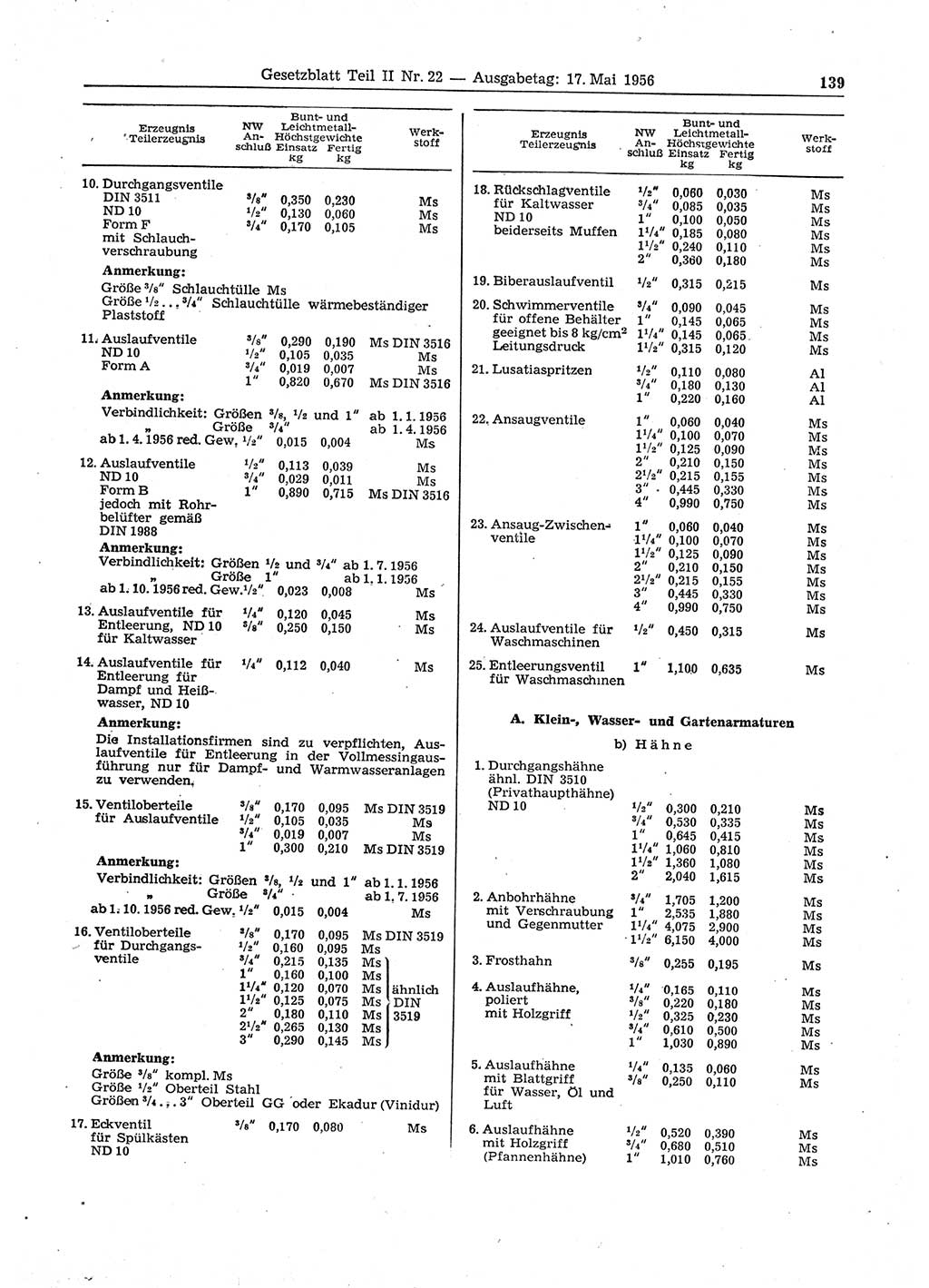 Gesetzblatt (GBl.) der Deutschen Demokratischen Republik (DDR) Teil ⅠⅠ 1956, Seite 139 (GBl. DDR ⅠⅠ 1956, S. 139)