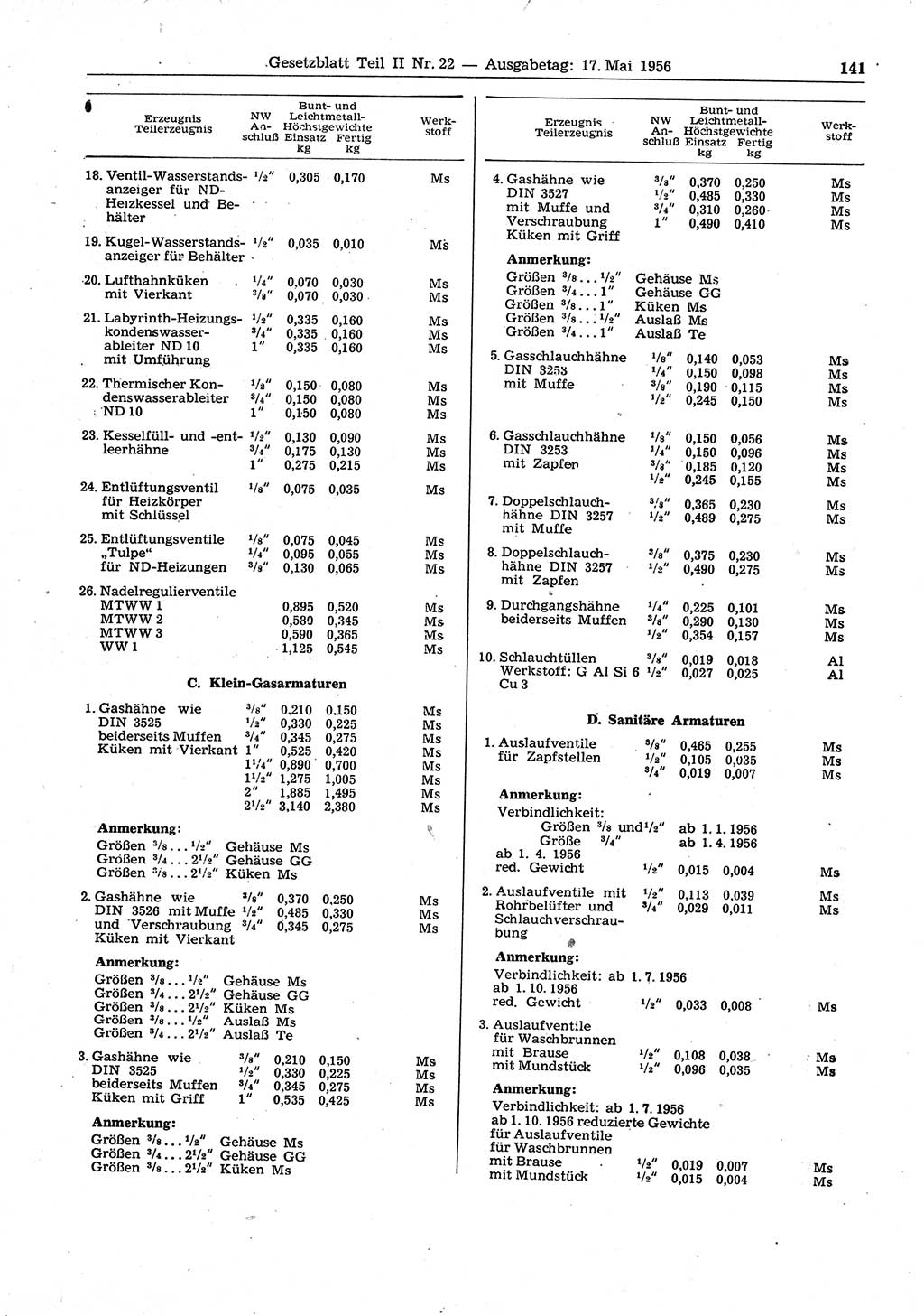 Gesetzblatt (GBl.) der Deutschen Demokratischen Republik (DDR) Teil ⅠⅠ 1956, Seite 141 (GBl. DDR ⅠⅠ 1956, S. 141)