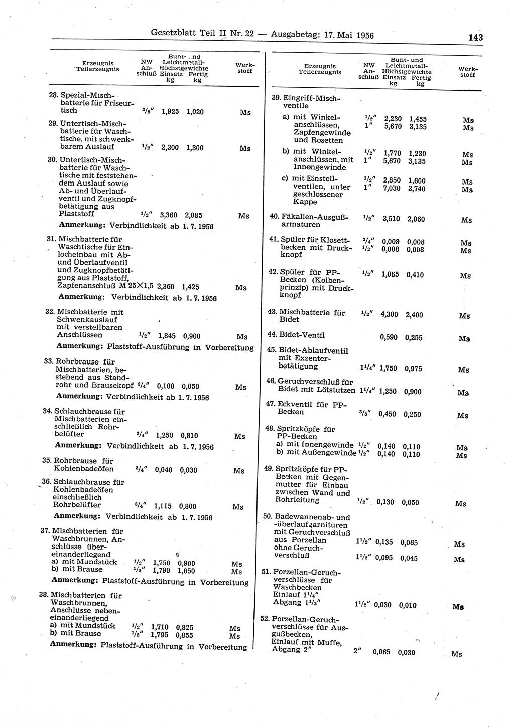 Gesetzblatt (GBl.) der Deutschen Demokratischen Republik (DDR) Teil ⅠⅠ 1956, Seite 143 (GBl. DDR ⅠⅠ 1956, S. 143)
