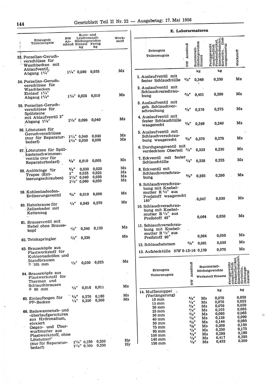 Gesetzblatt (GBl.) der Deutschen Demokratischen Republik (DDR) Teil ⅠⅠ 1956, Seite 144 (GBl. DDR ⅠⅠ 1956, S. 144)