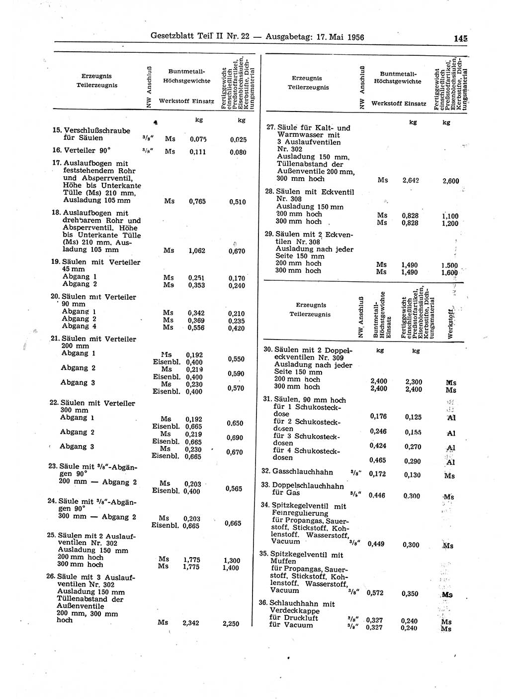 Gesetzblatt (GBl.) der Deutschen Demokratischen Republik (DDR) Teil ⅠⅠ 1956, Seite 145 (GBl. DDR ⅠⅠ 1956, S. 145)