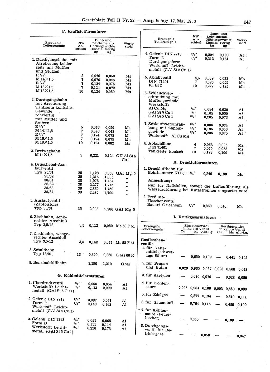 Gesetzblatt (GBl.) der Deutschen Demokratischen Republik (DDR) Teil ⅠⅠ 1956, Seite 147 (GBl. DDR ⅠⅠ 1956, S. 147)