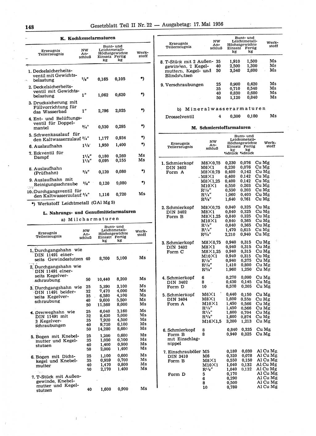 Gesetzblatt (GBl.) der Deutschen Demokratischen Republik (DDR) Teil ⅠⅠ 1956, Seite 148 (GBl. DDR ⅠⅠ 1956, S. 148)