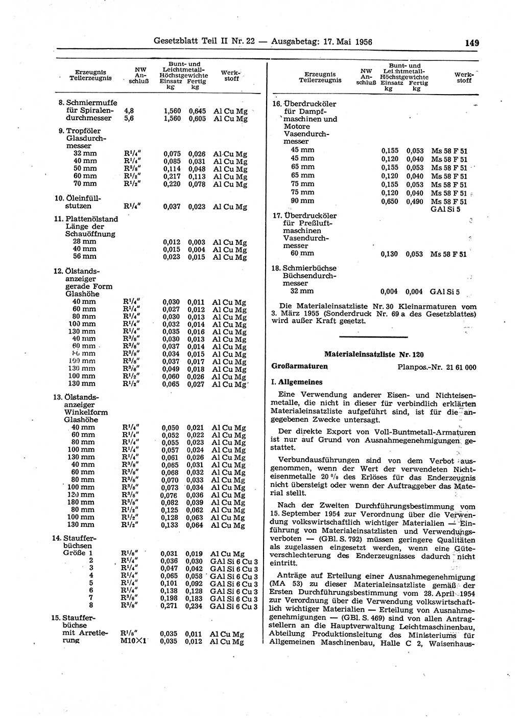 Gesetzblatt (GBl.) der Deutschen Demokratischen Republik (DDR) Teil ⅠⅠ 1956, Seite 149 (GBl. DDR ⅠⅠ 1956, S. 149)