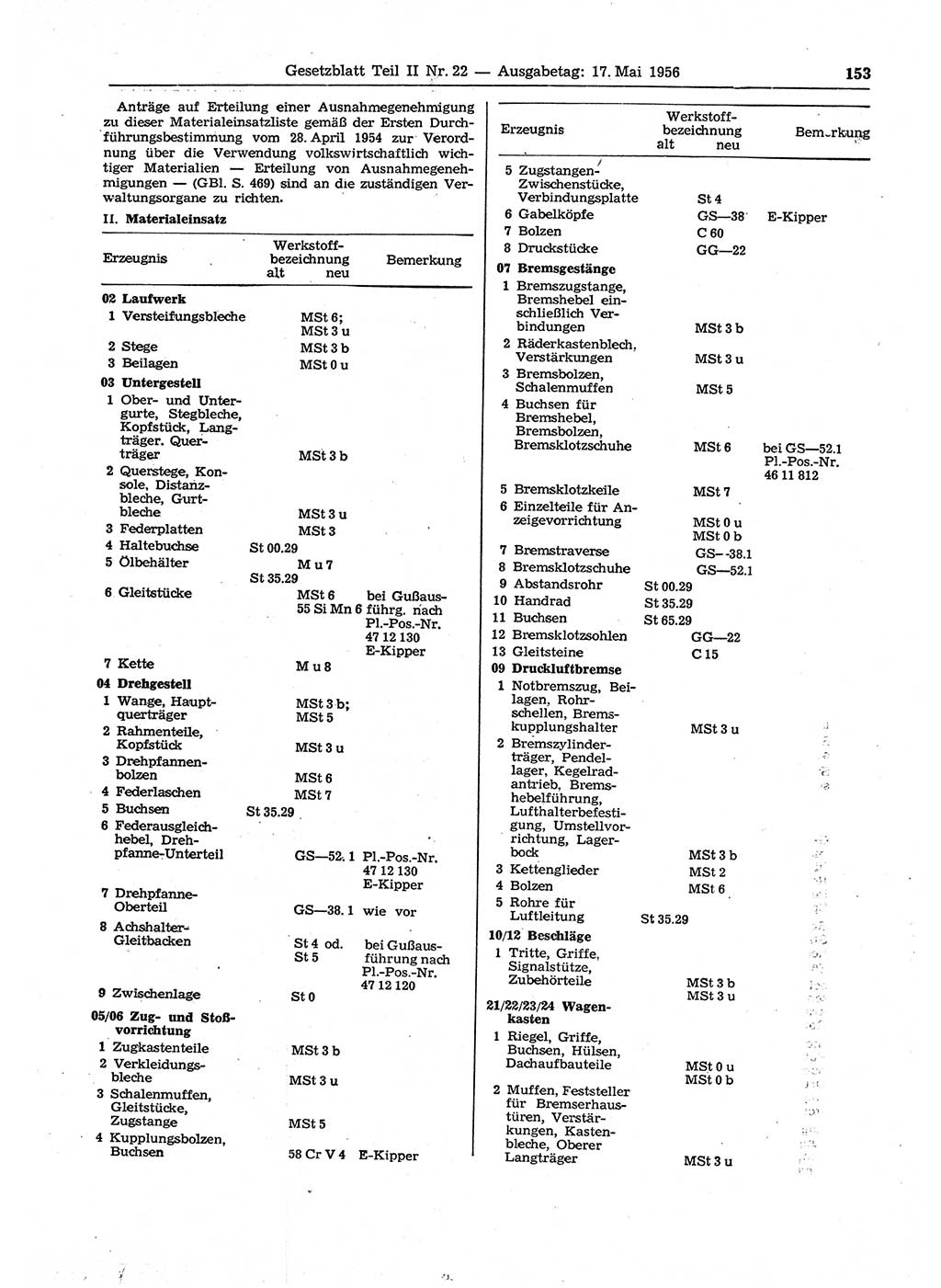 Gesetzblatt (GBl.) der Deutschen Demokratischen Republik (DDR) Teil ⅠⅠ 1956, Seite 153 (GBl. DDR ⅠⅠ 1956, S. 153)