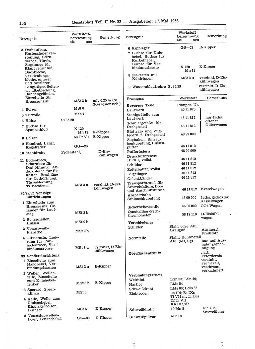 Gesetzblatt (GBl.) der Deutschen Demokratischen Republik (DDR) Teil ⅠⅠ 1956, Seite 154 (GBl. DDR ⅠⅠ 1956, S. 154)