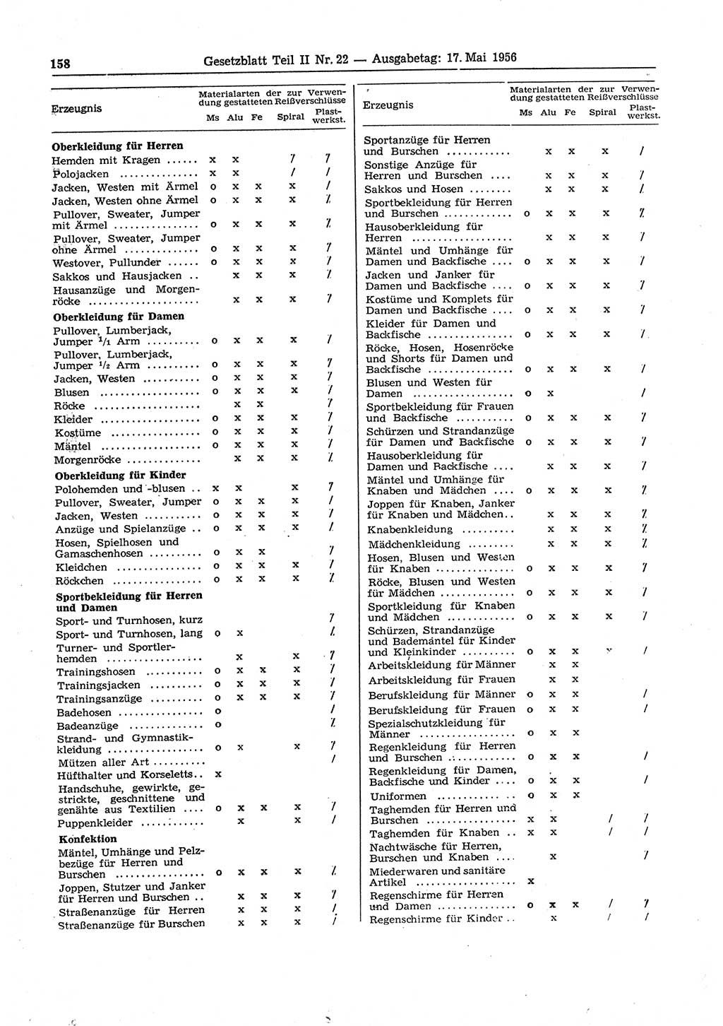 Gesetzblatt (GBl.) der Deutschen Demokratischen Republik (DDR) Teil ⅠⅠ 1956, Seite 158 (GBl. DDR ⅠⅠ 1956, S. 158)