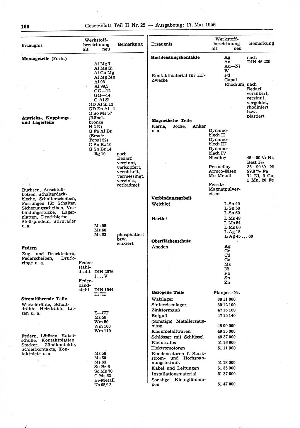 Gesetzblatt (GBl.) der Deutschen Demokratischen Republik (DDR) Teil ⅠⅠ 1956, Seite 160 (GBl. DDR ⅠⅠ 1956, S. 160)
