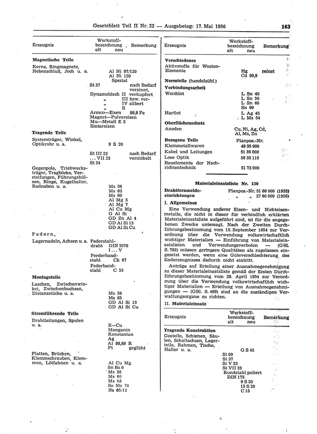 Gesetzblatt (GBl.) der Deutschen Demokratischen Republik (DDR) Teil ⅠⅠ 1956, Seite 163 (GBl. DDR ⅠⅠ 1956, S. 163)