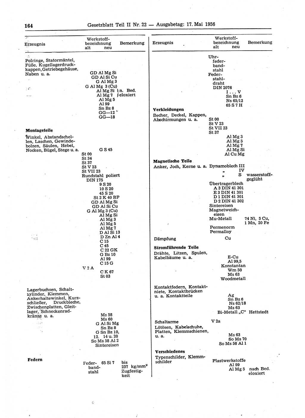 Gesetzblatt (GBl.) der Deutschen Demokratischen Republik (DDR) Teil ⅠⅠ 1956, Seite 164 (GBl. DDR ⅠⅠ 1956, S. 164)