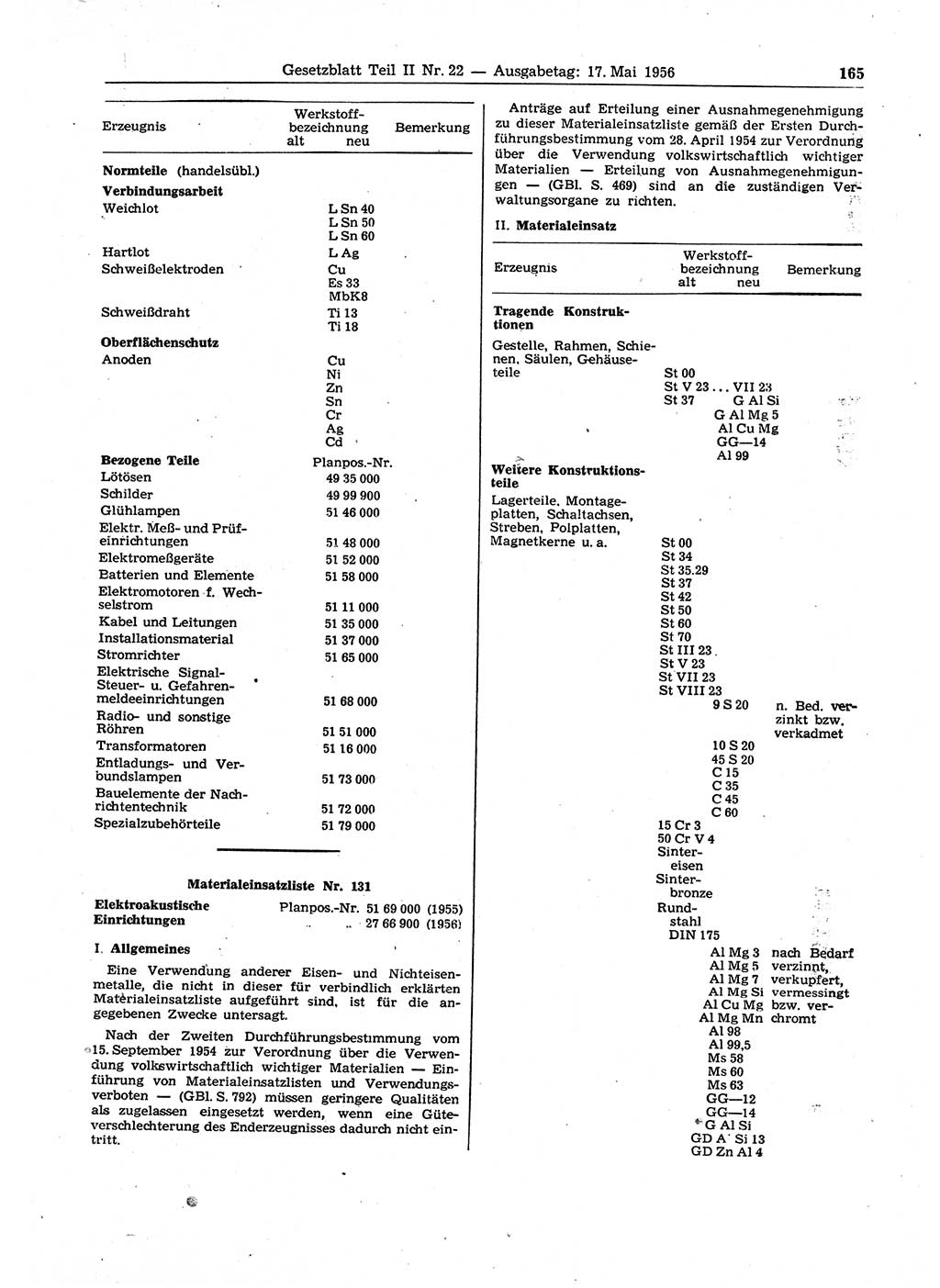 Gesetzblatt (GBl.) der Deutschen Demokratischen Republik (DDR) Teil ⅠⅠ 1956, Seite 165 (GBl. DDR ⅠⅠ 1956, S. 165)