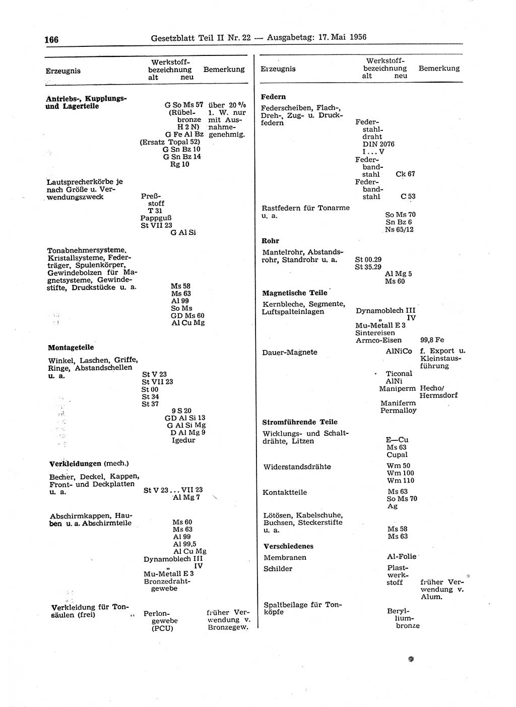 Gesetzblatt (GBl.) der Deutschen Demokratischen Republik (DDR) Teil ⅠⅠ 1956, Seite 166 (GBl. DDR ⅠⅠ 1956, S. 166)