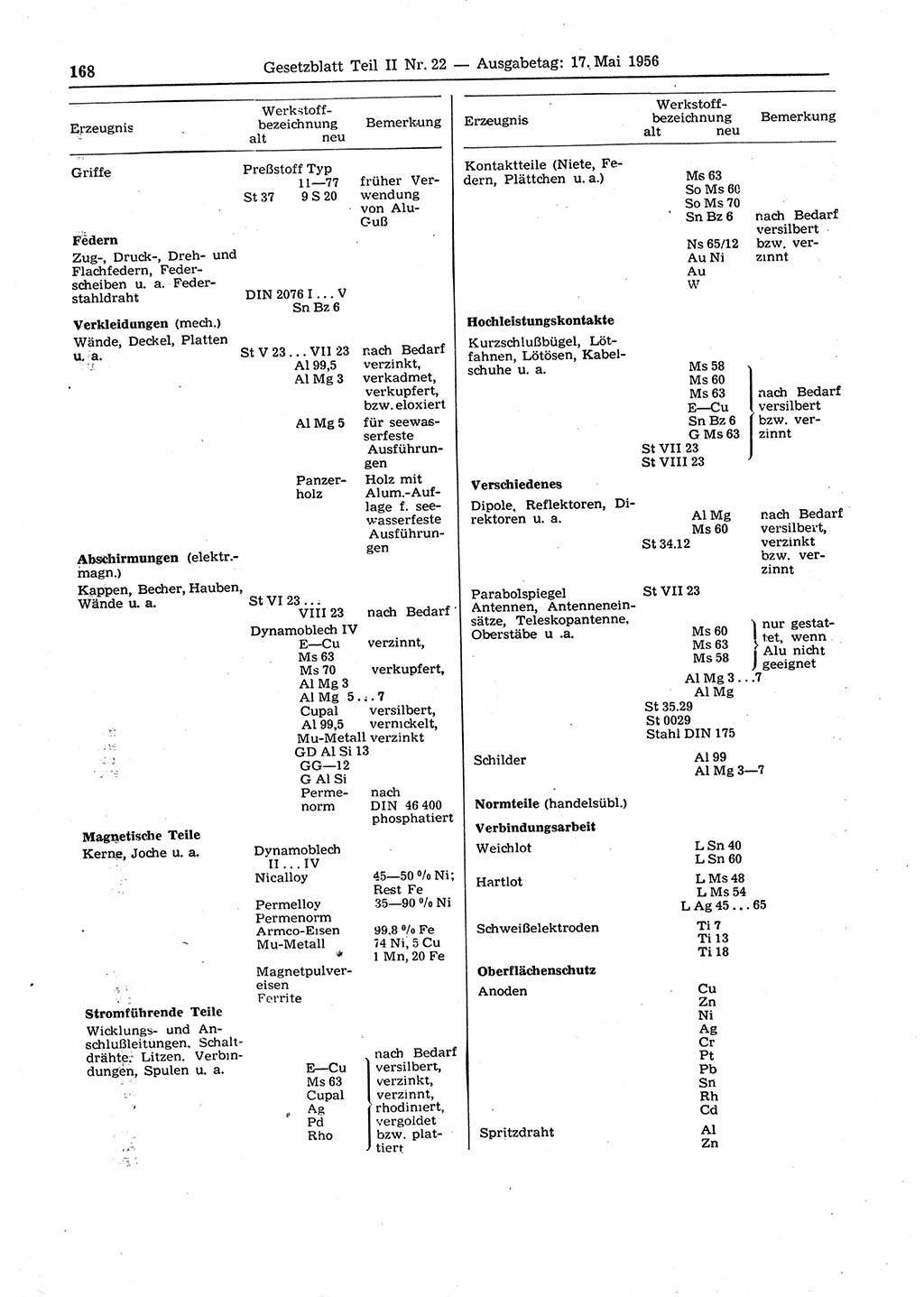 Gesetzblatt (GBl.) der Deutschen Demokratischen Republik (DDR) Teil ⅠⅠ 1956, Seite 168 (GBl. DDR ⅠⅠ 1956, S. 168)