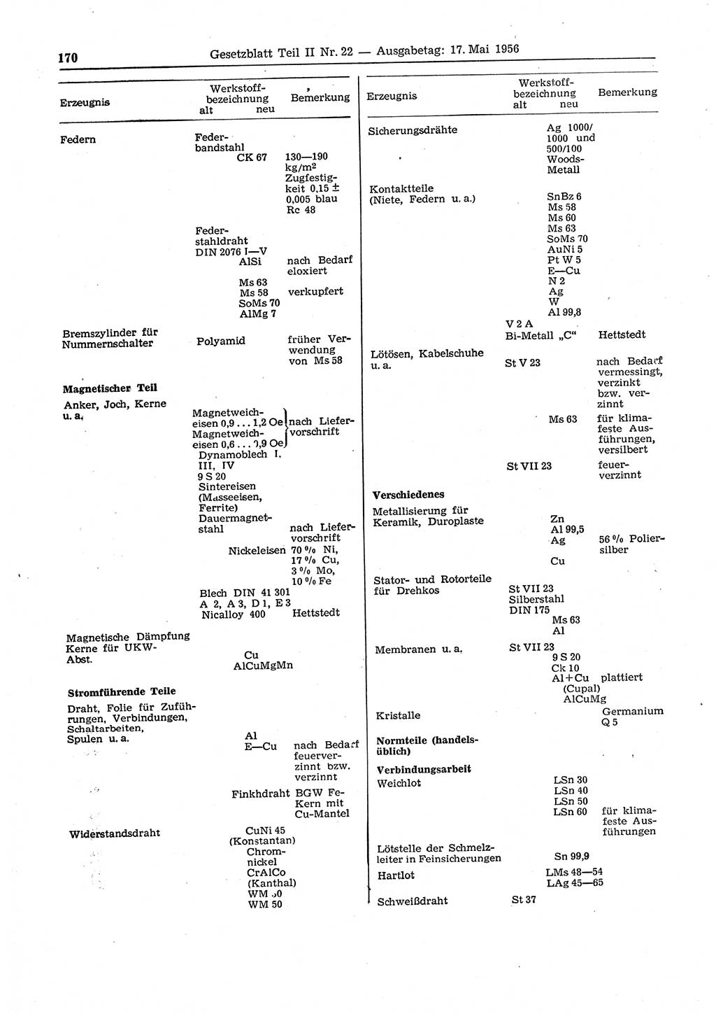 Gesetzblatt (GBl.) der Deutschen Demokratischen Republik (DDR) Teil ⅠⅠ 1956, Seite 170 (GBl. DDR ⅠⅠ 1956, S. 170)