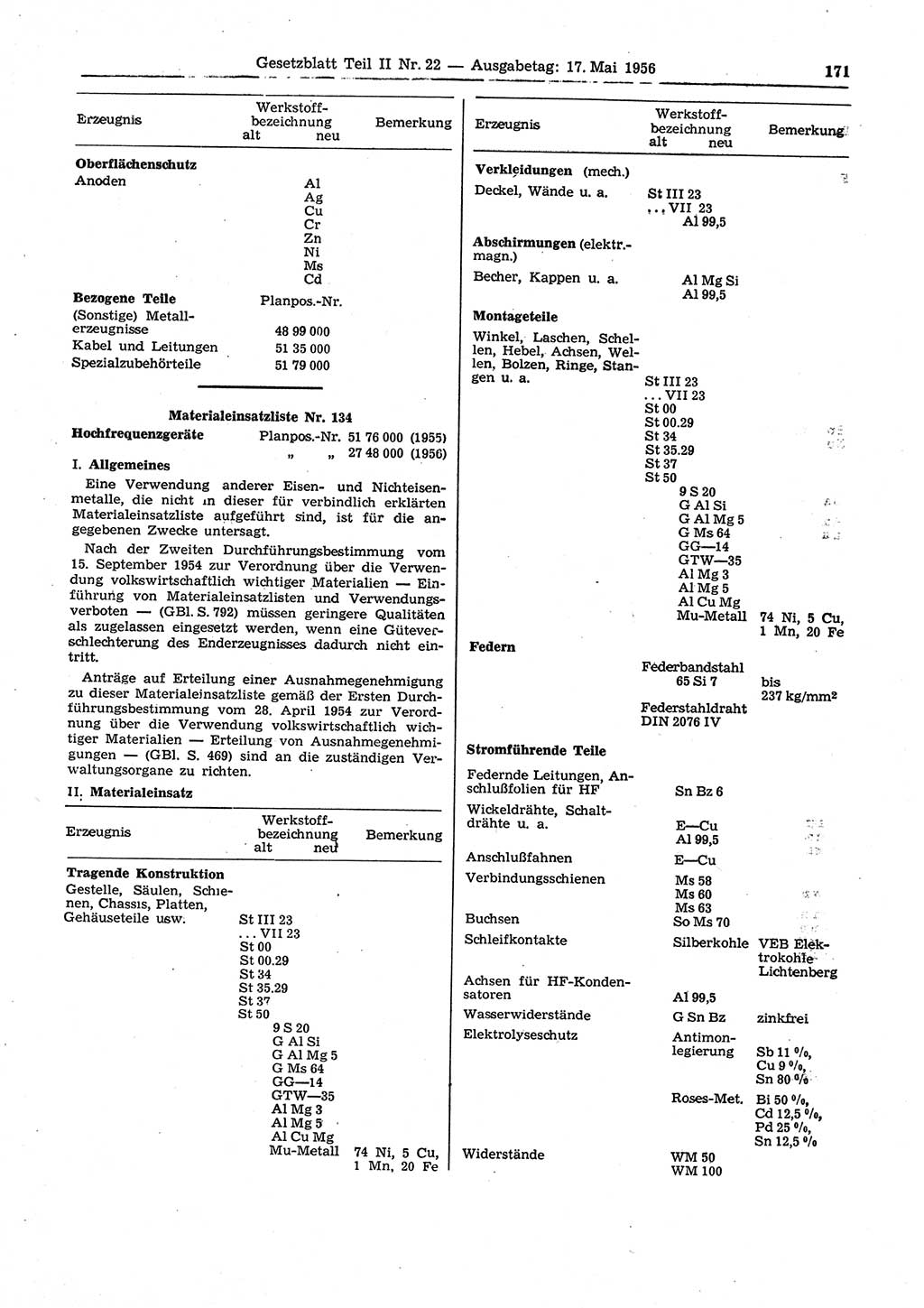 Gesetzblatt (GBl.) der Deutschen Demokratischen Republik (DDR) Teil ⅠⅠ 1956, Seite 171 (GBl. DDR ⅠⅠ 1956, S. 171)