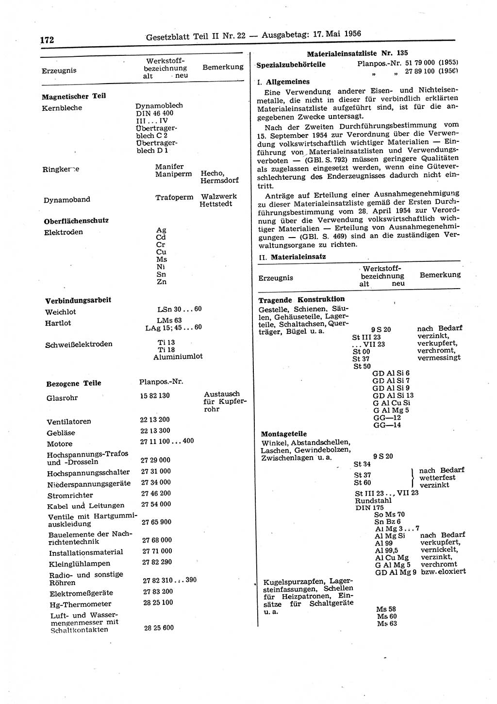 Gesetzblatt (GBl.) der Deutschen Demokratischen Republik (DDR) Teil ⅠⅠ 1956, Seite 172 (GBl. DDR ⅠⅠ 1956, S. 172)