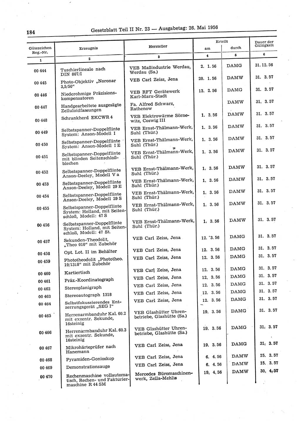 Gesetzblatt (GBl.) der Deutschen Demokratischen Republik (DDR) Teil ⅠⅠ 1956, Seite 184 (GBl. DDR ⅠⅠ 1956, S. 184)