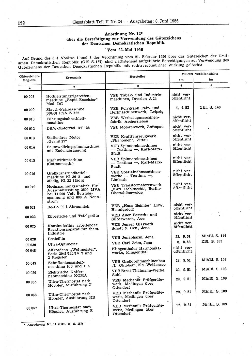 Gesetzblatt (GBl.) der Deutschen Demokratischen Republik (DDR) Teil ⅠⅠ 1956, Seite 192 (GBl. DDR ⅠⅠ 1956, S. 192)