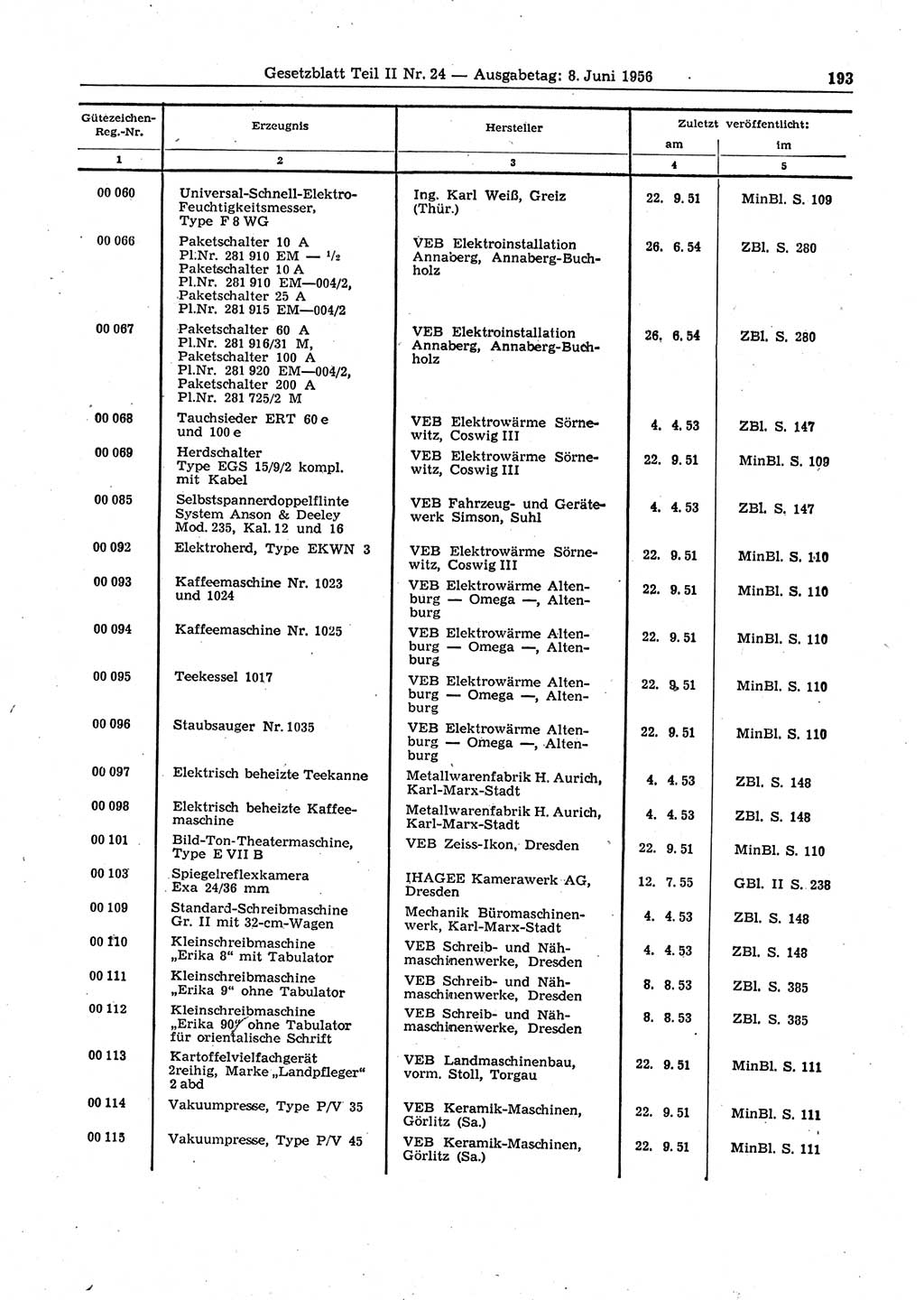 Gesetzblatt (GBl.) der Deutschen Demokratischen Republik (DDR) Teil ⅠⅠ 1956, Seite 193 (GBl. DDR ⅠⅠ 1956, S. 193)