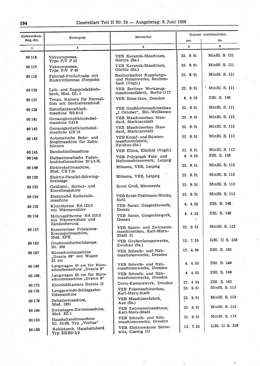 Gesetzblatt (GBl.) der Deutschen Demokratischen Republik (DDR) Teil ⅠⅠ 1956, Seite 194 (GBl. DDR ⅠⅠ 1956, S. 194)