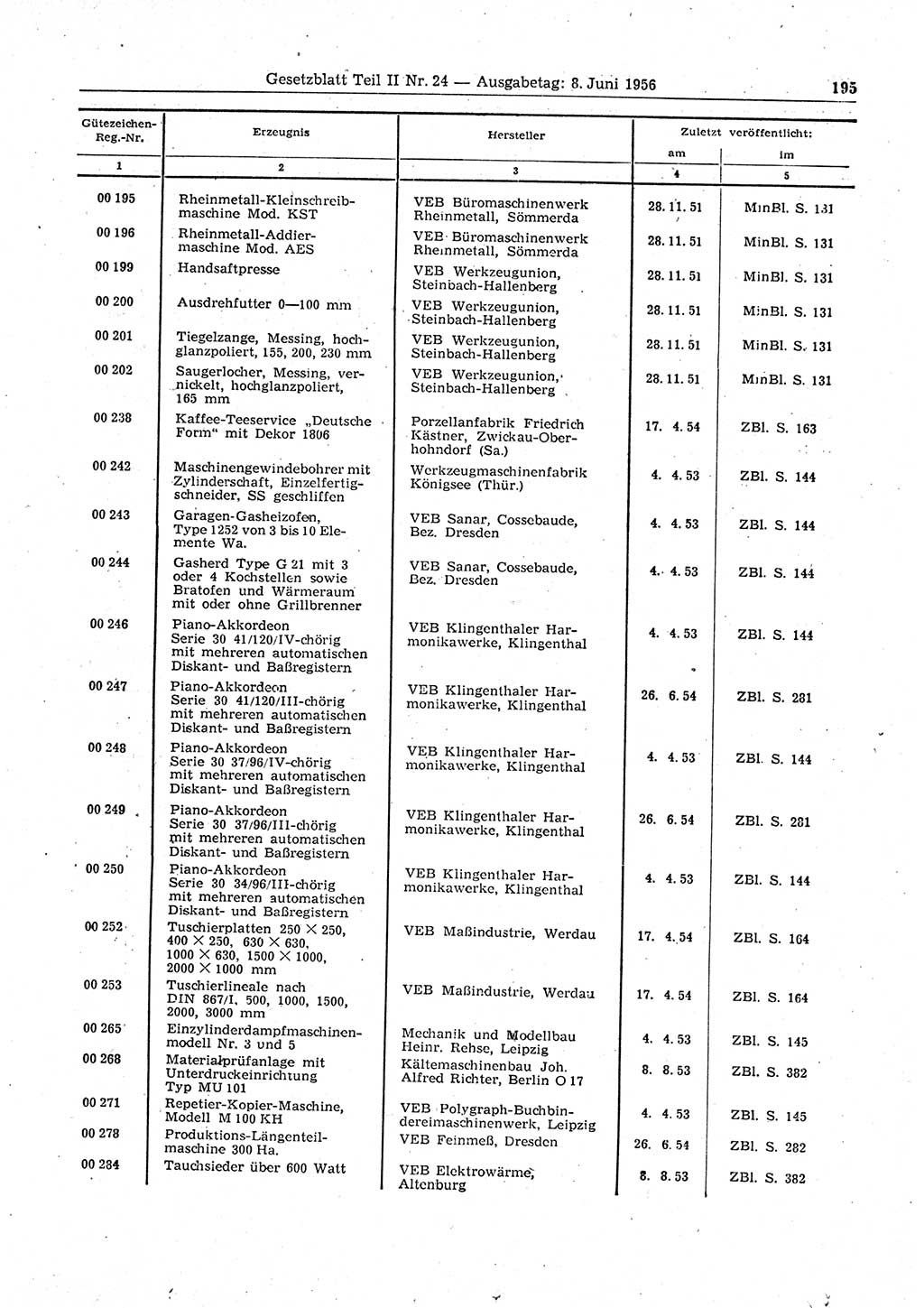 Gesetzblatt (GBl.) der Deutschen Demokratischen Republik (DDR) Teil ⅠⅠ 1956, Seite 195 (GBl. DDR ⅠⅠ 1956, S. 195)