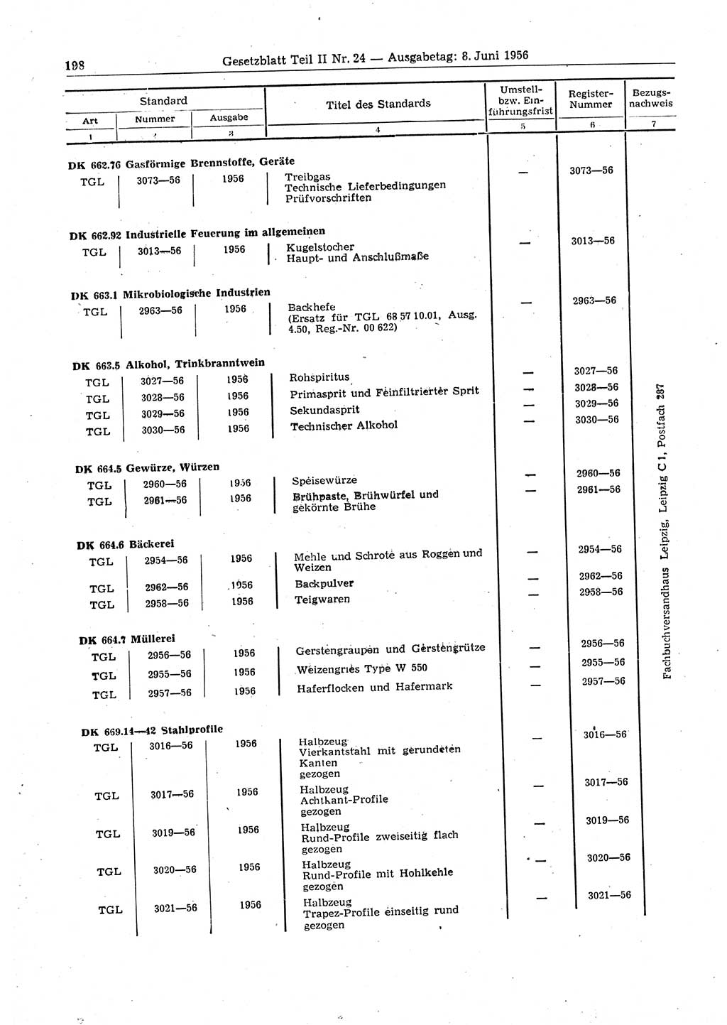Gesetzblatt (GBl.) der Deutschen Demokratischen Republik (DDR) Teil ⅠⅠ 1956, Seite 198 (GBl. DDR ⅠⅠ 1956, S. 198)