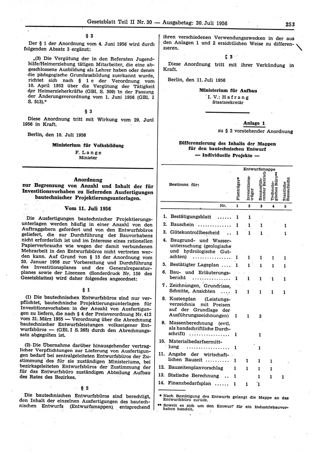 Gesetzblatt (GBl.) der Deutschen Demokratischen Republik (DDR) Teil ⅠⅠ 1956, Seite 253 (GBl. DDR ⅠⅠ 1956, S. 253)