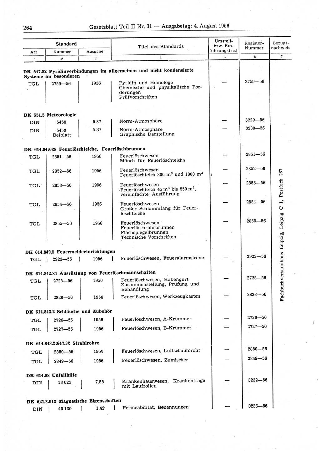 Gesetzblatt (GBl.) der Deutschen Demokratischen Republik (DDR) Teil ⅠⅠ 1956, Seite 264 (GBl. DDR ⅠⅠ 1956, S. 264)