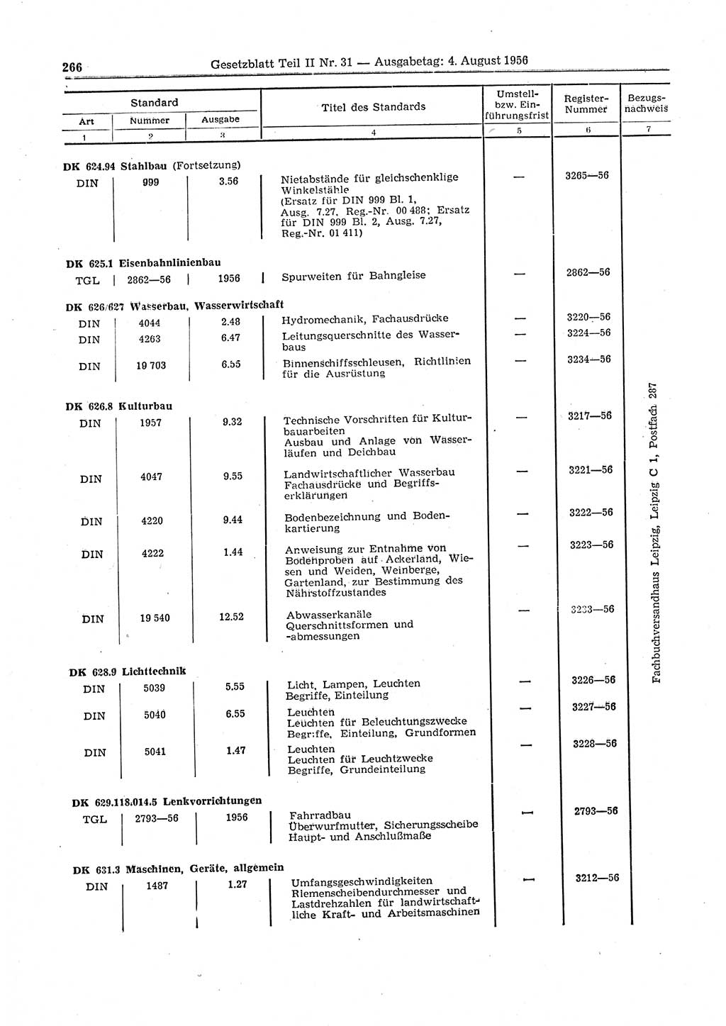 Gesetzblatt (GBl.) der Deutschen Demokratischen Republik (DDR) Teil ⅠⅠ 1956, Seite 266 (GBl. DDR ⅠⅠ 1956, S. 266)