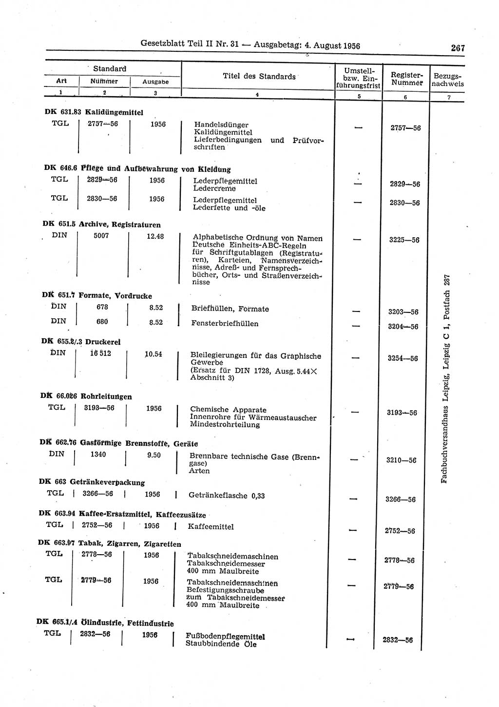 Gesetzblatt (GBl.) der Deutschen Demokratischen Republik (DDR) Teil ⅠⅠ 1956, Seite 267 (GBl. DDR ⅠⅠ 1956, S. 267)