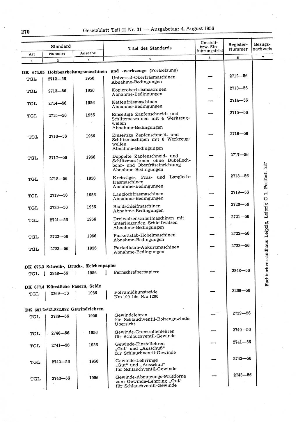 Gesetzblatt (GBl.) der Deutschen Demokratischen Republik (DDR) Teil ⅠⅠ 1956, Seite 270 (GBl. DDR ⅠⅠ 1956, S. 270)