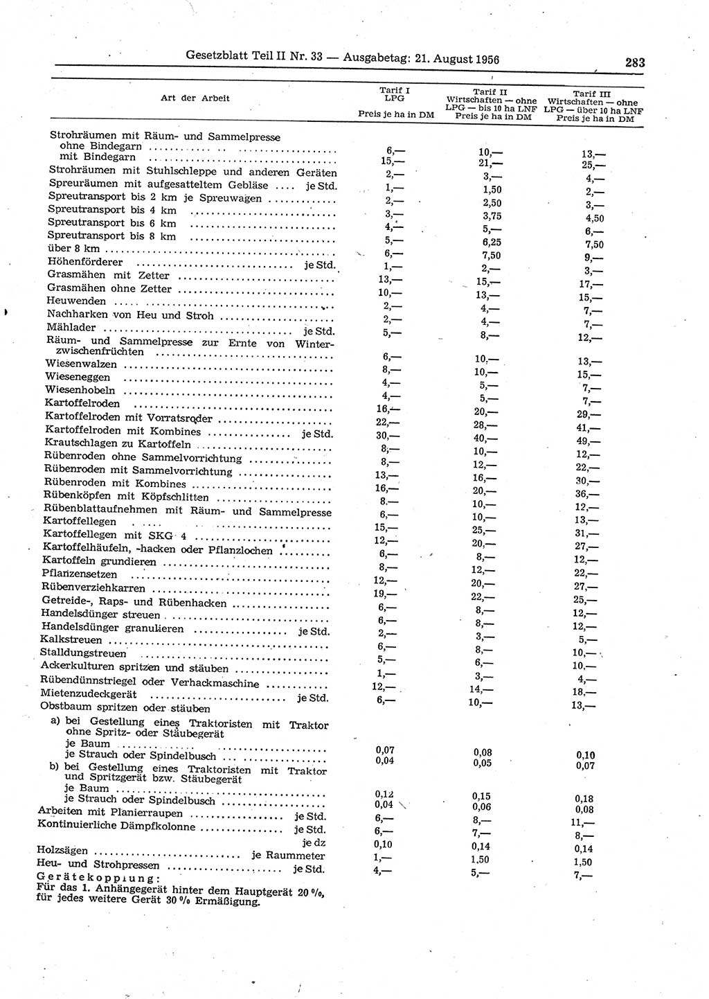 Gesetzblatt (GBl.) der Deutschen Demokratischen Republik (DDR) Teil ⅠⅠ 1956, Seite 283 (GBl. DDR ⅠⅠ 1956, S. 283)