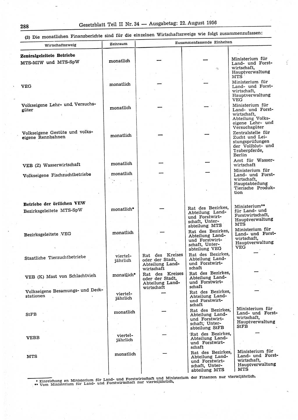 Gesetzblatt (GBl.) der Deutschen Demokratischen Republik (DDR) Teil ⅠⅠ 1956, Seite 288 (GBl. DDR ⅠⅠ 1956, S. 288)