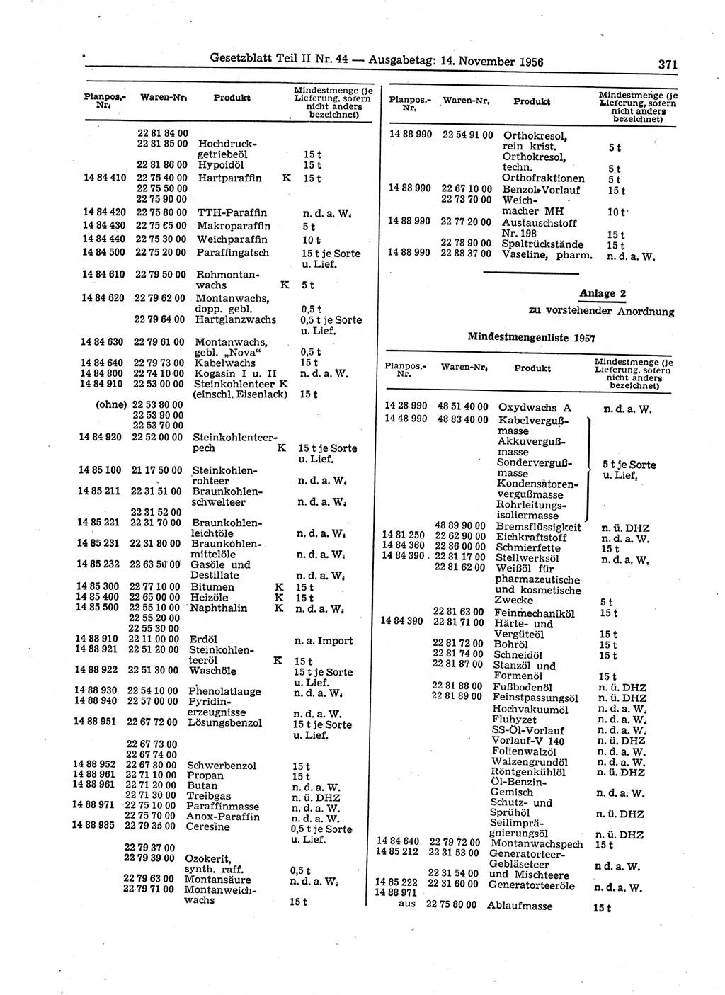 Gesetzblatt (GBl.) der Deutschen Demokratischen Republik (DDR) Teil ⅠⅠ 1956, Seite 371 (GBl. DDR ⅠⅠ 1956, S. 371)