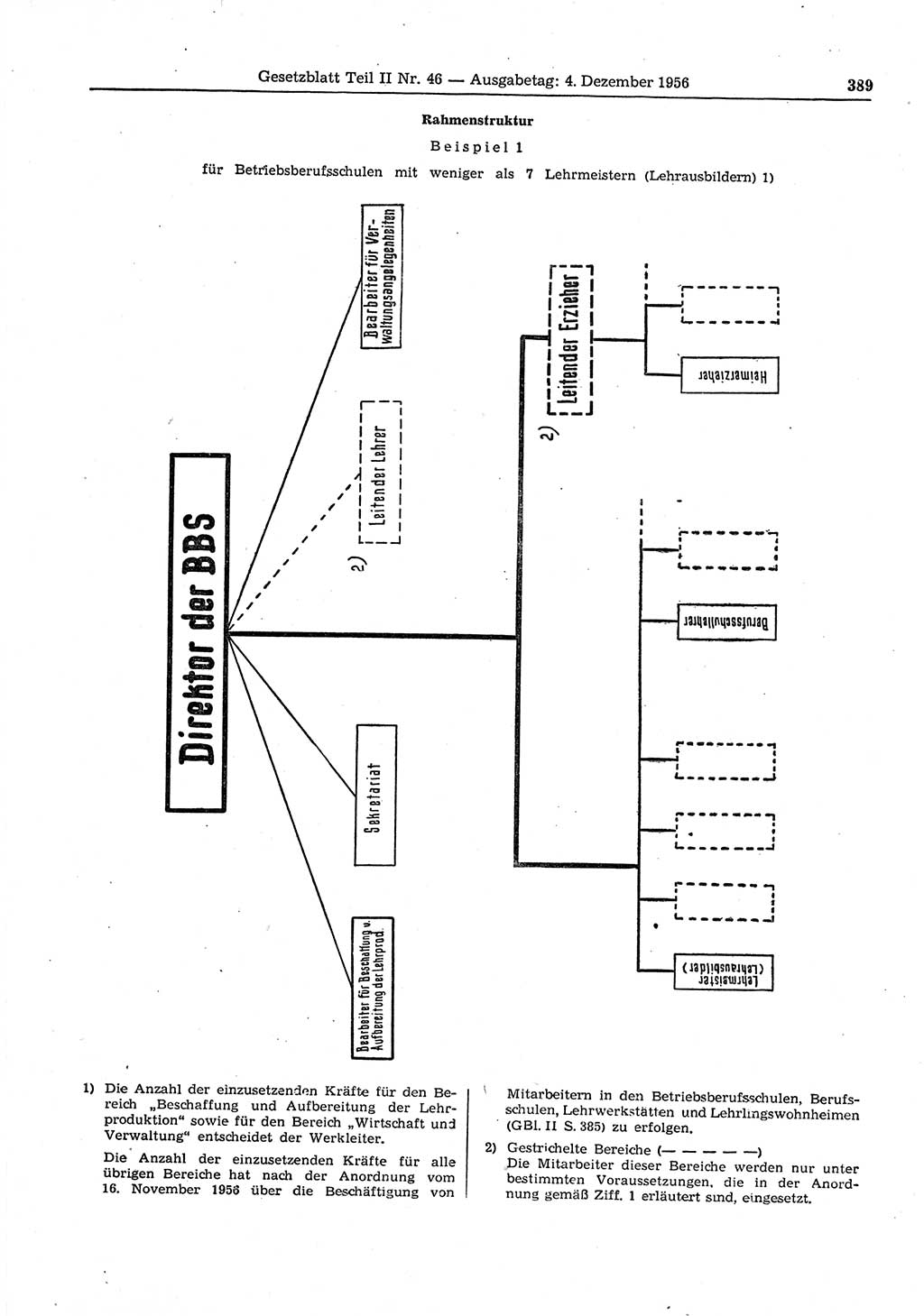 Gesetzblatt (GBl.) der Deutschen Demokratischen Republik (DDR) Teil ⅠⅠ 1956, Seite 389 (GBl. DDR ⅠⅠ 1956, S. 389)