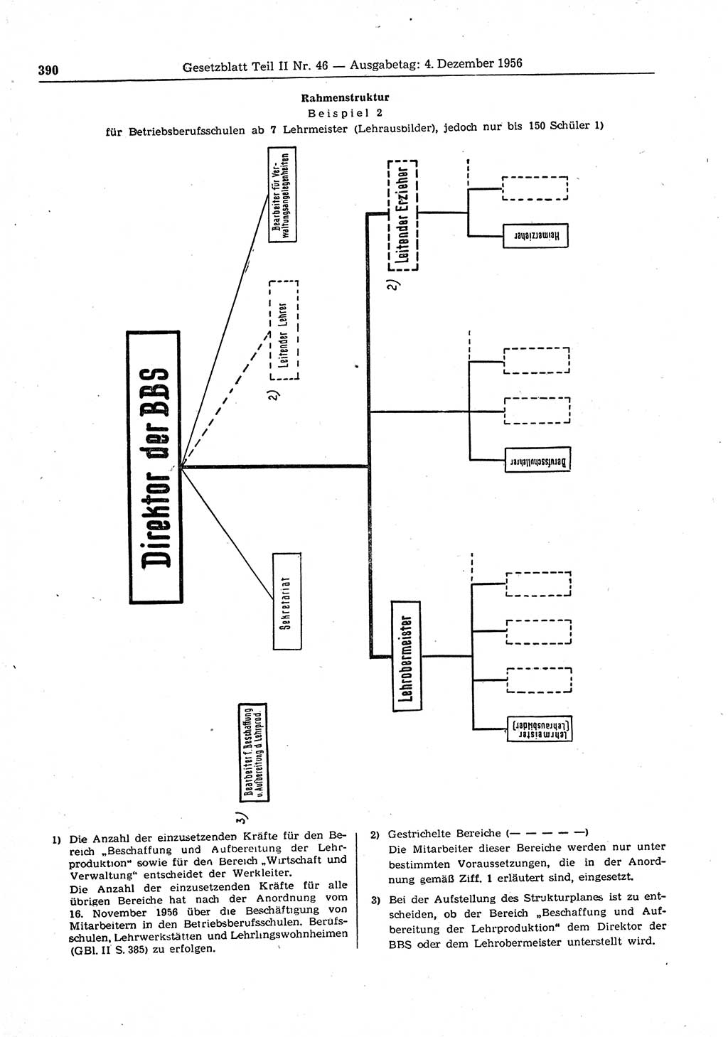 Gesetzblatt (GBl.) der Deutschen Demokratischen Republik (DDR) Teil ⅠⅠ 1956, Seite 390 (GBl. DDR ⅠⅠ 1956, S. 390)