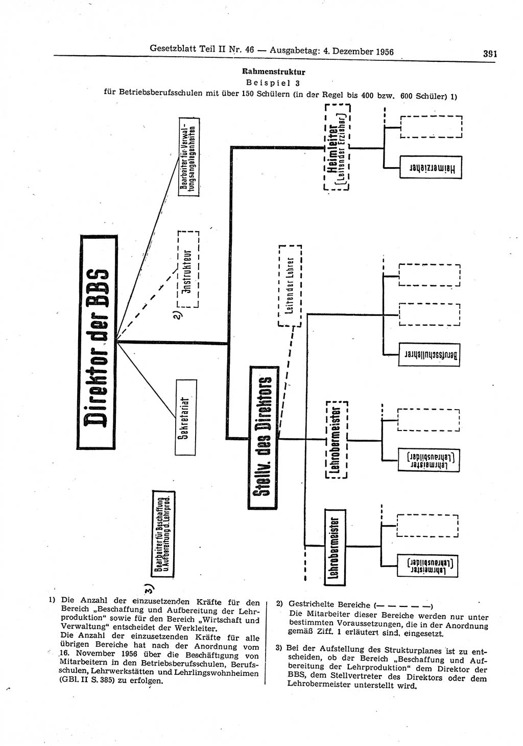 Gesetzblatt (GBl.) der Deutschen Demokratischen Republik (DDR) Teil ⅠⅠ 1956, Seite 391 (GBl. DDR ⅠⅠ 1956, S. 391)