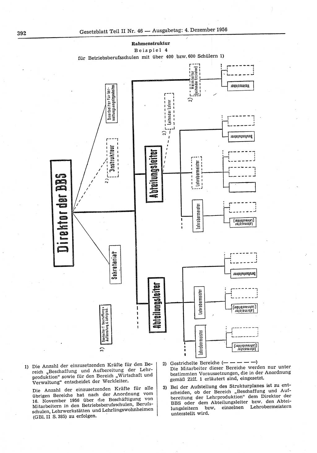 Gesetzblatt (GBl.) der Deutschen Demokratischen Republik (DDR) Teil ⅠⅠ 1956, Seite 392 (GBl. DDR ⅠⅠ 1956, S. 392)