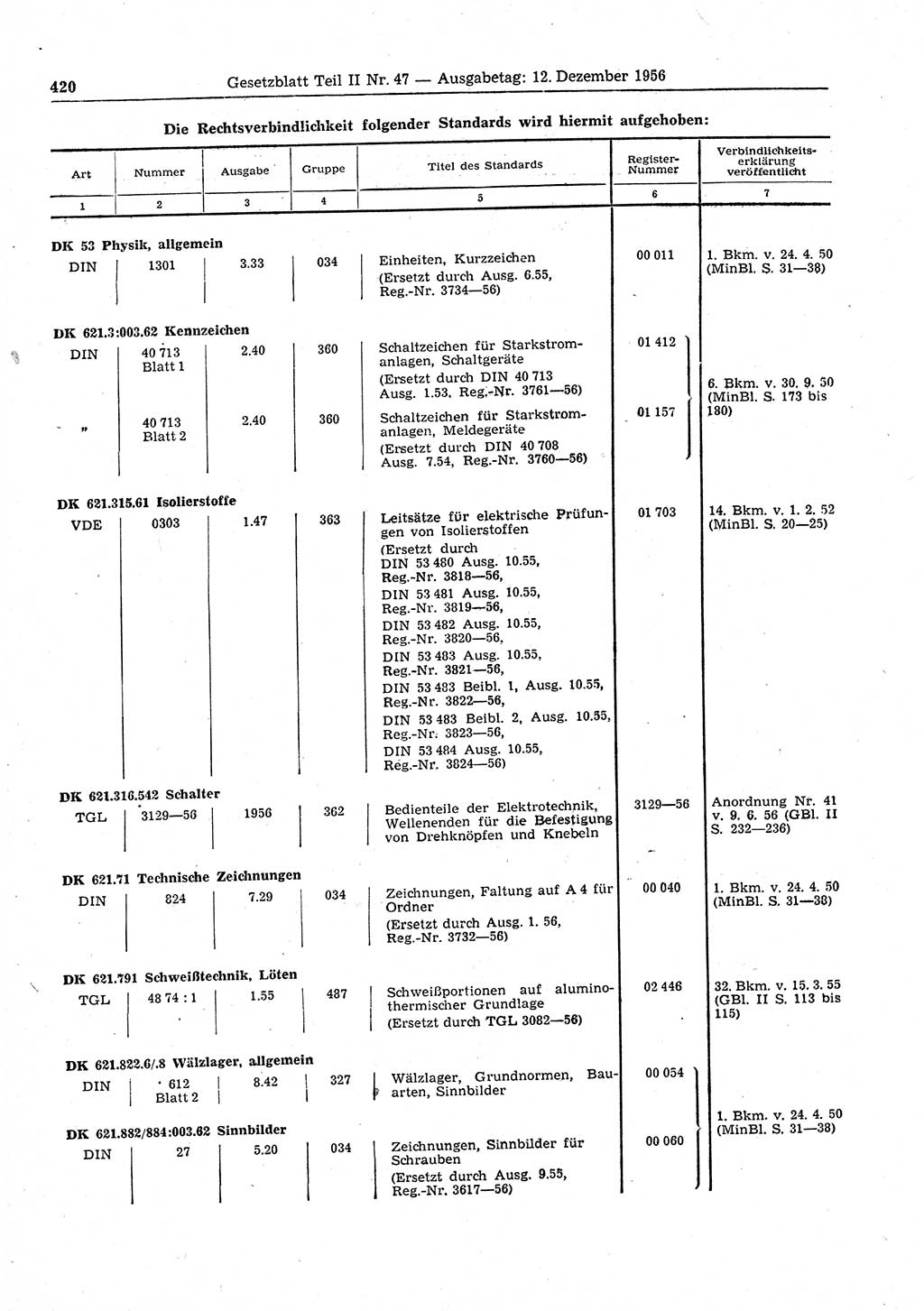 Gesetzblatt (GBl.) der Deutschen Demokratischen Republik (DDR) Teil ⅠⅠ 1956, Seite 420 (GBl. DDR ⅠⅠ 1956, S. 420)