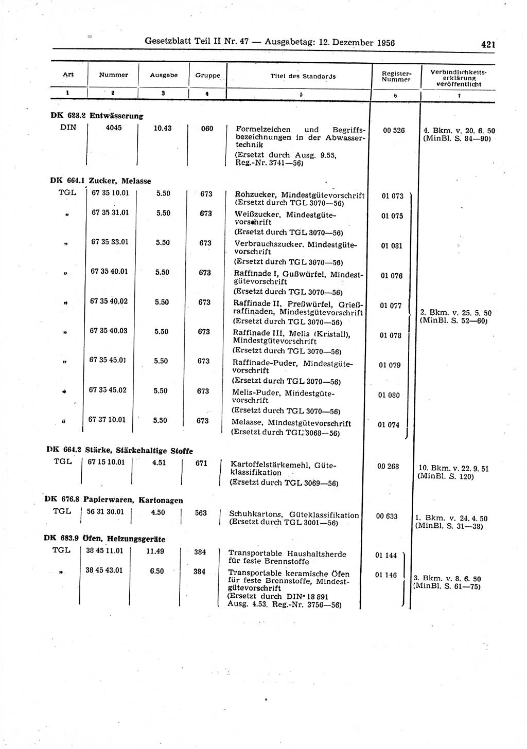 Gesetzblatt (GBl.) der Deutschen Demokratischen Republik (DDR) Teil ⅠⅠ 1956, Seite 421 (GBl. DDR ⅠⅠ 1956, S. 421)