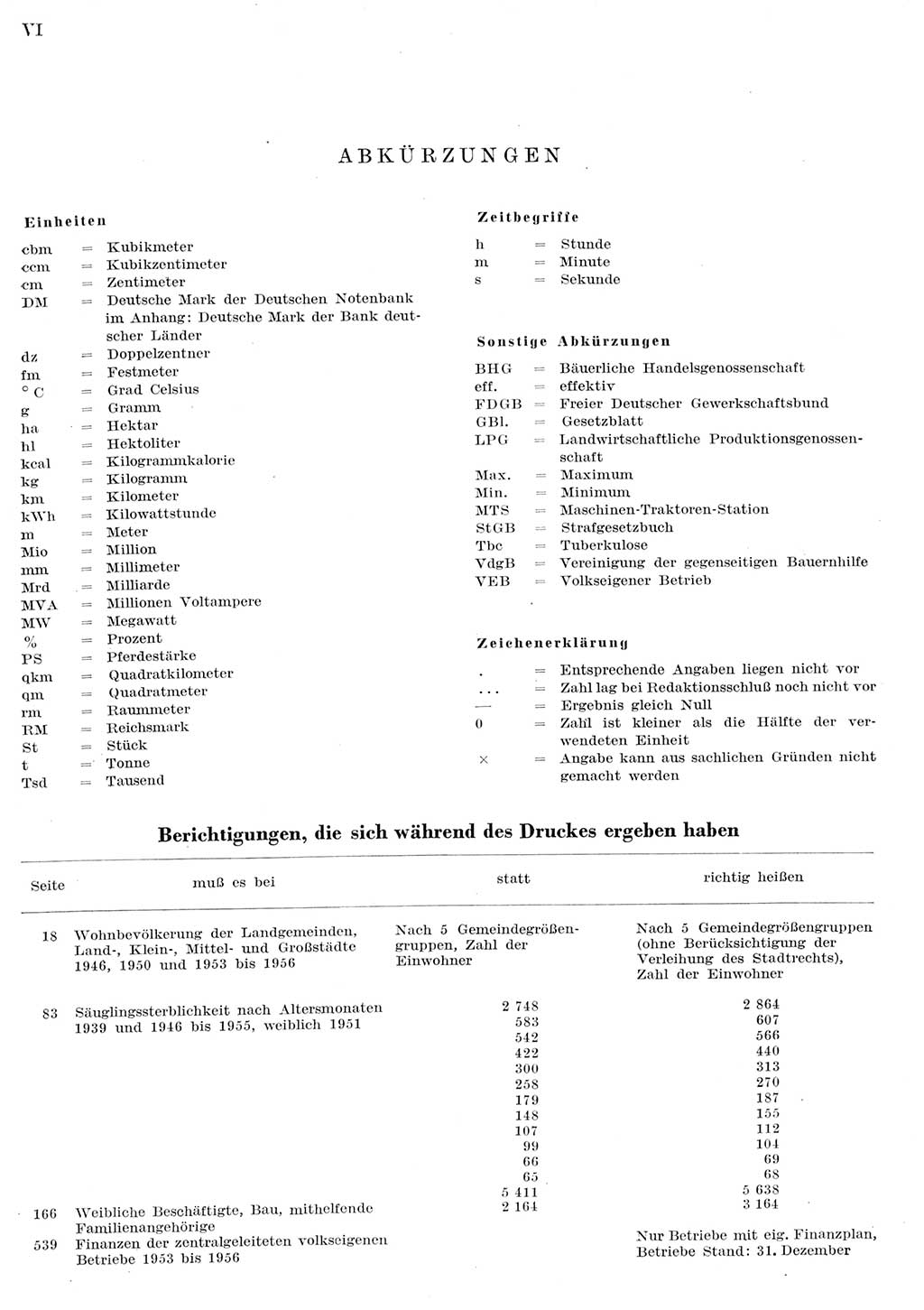 Statistisches Jahrbuch der Deutschen Demokratischen Republik (DDR) 1956, Seite 6 (Stat. Jb. DDR 1956, S. 6)