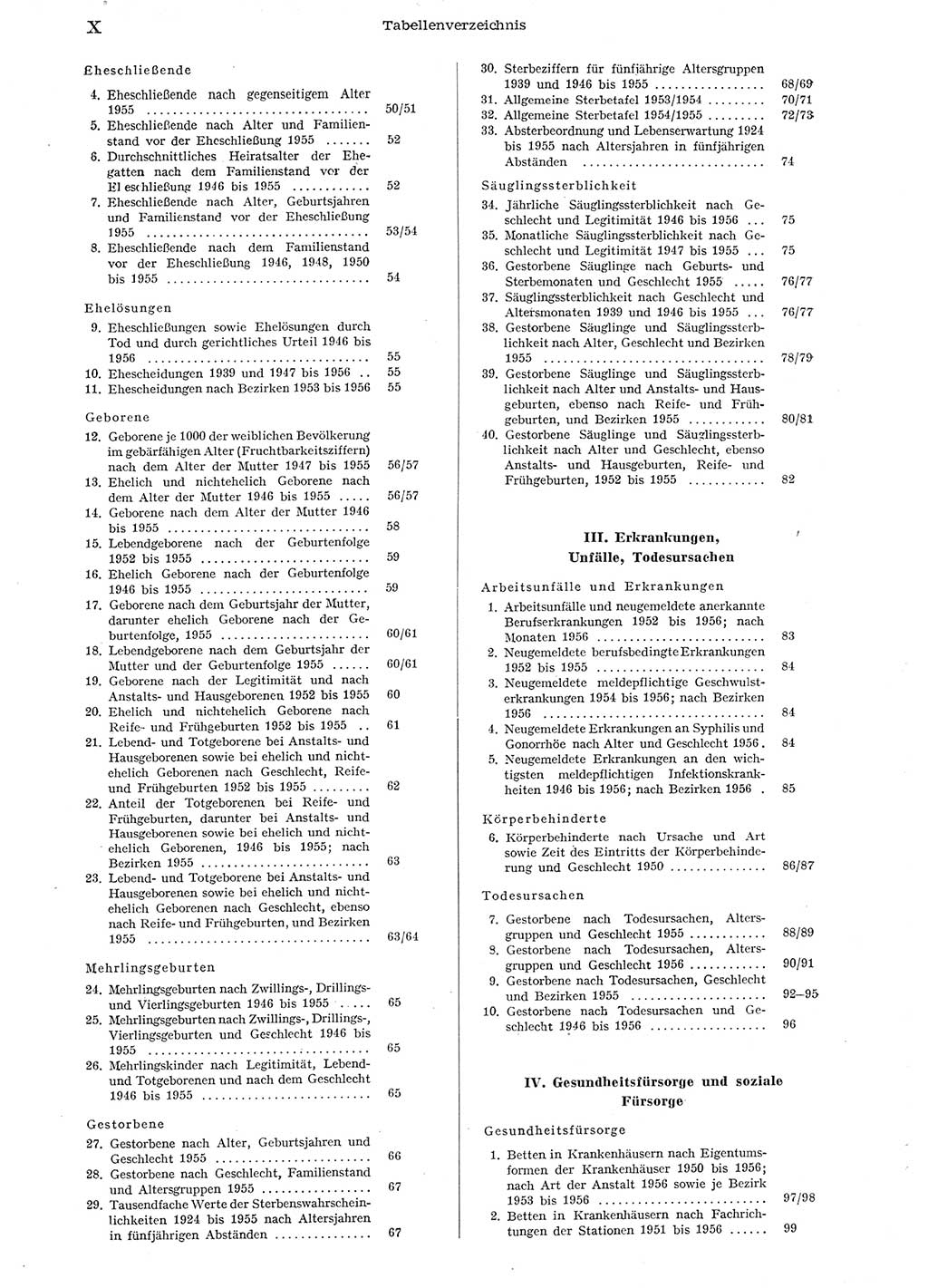 Statistisches Jahrbuch der Deutschen Demokratischen Republik (DDR) 1956, Seite 10 (Stat. Jb. DDR 1956, S. 10)